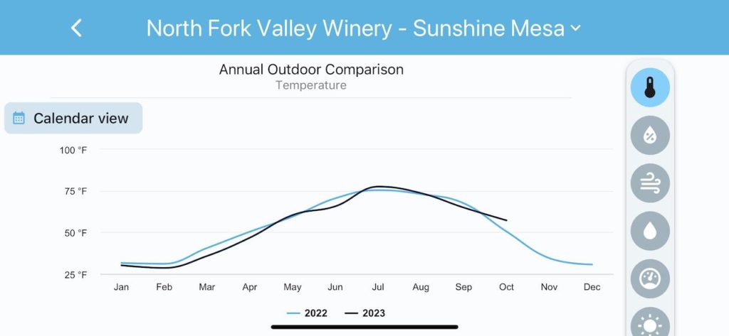 2022 to 2023 temp comparison