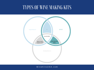 Winemaking Kit Types